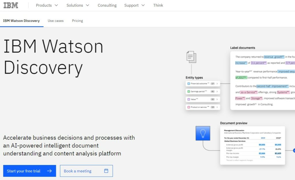 IBM Watson Discovery Elasticsearch Alternatives